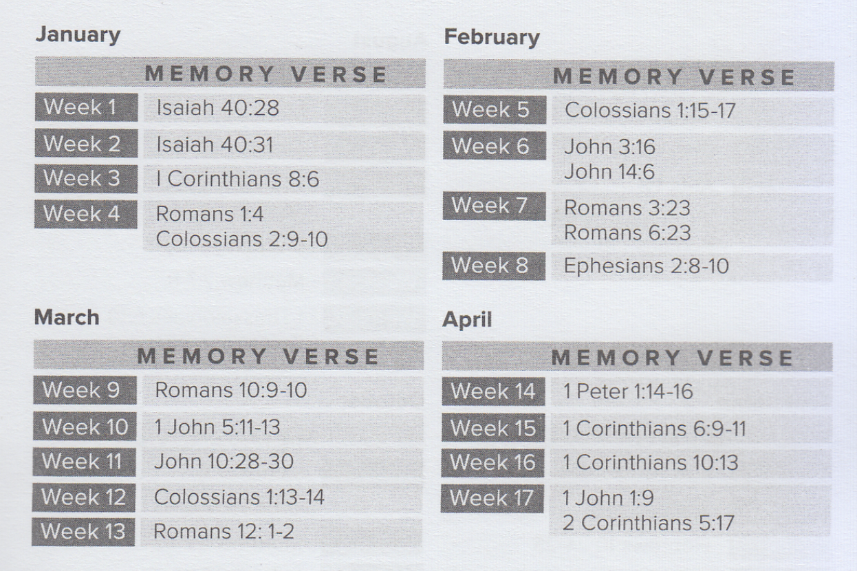 Scripture Memorisation